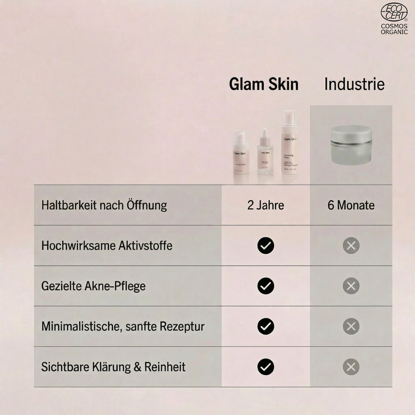 Pflegeset für unreine Haut von Glam Skin, inklusive Reinigung, Pflegeprodukte und Serum, auf einem weißen Hintergrund gezeigt.