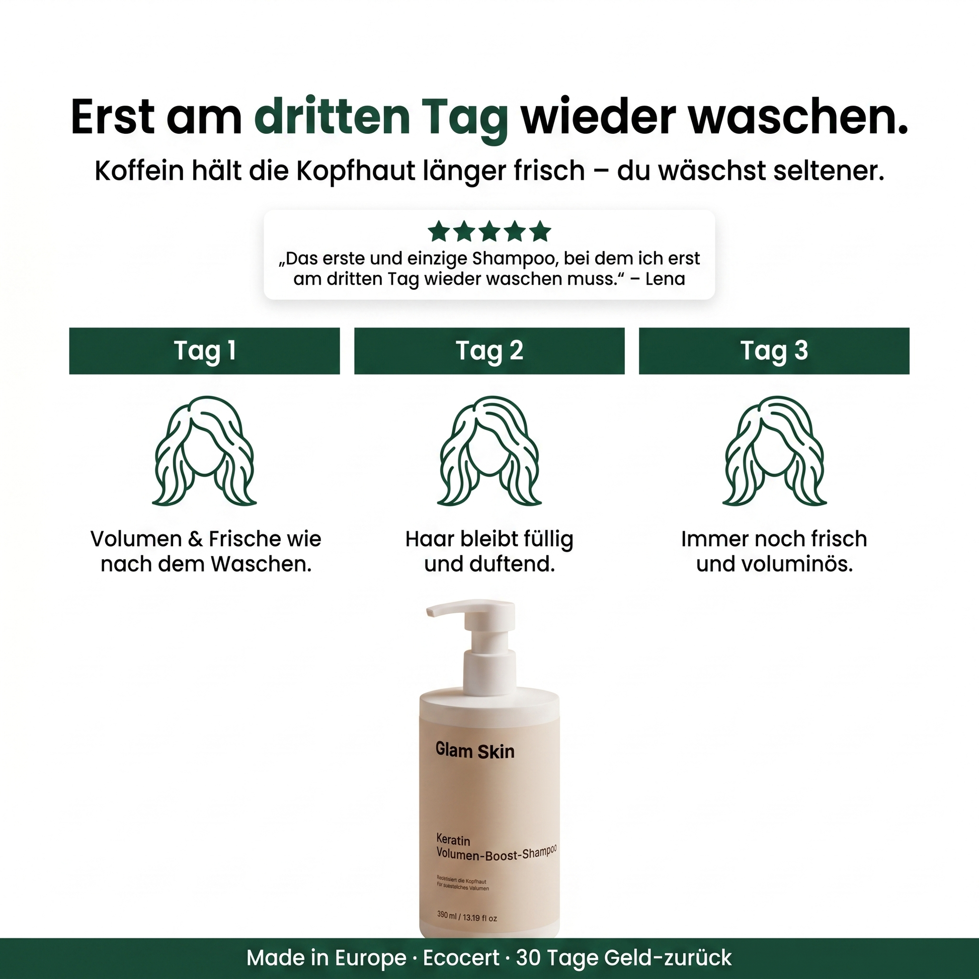 Tag 1, Tag 2, Tag 3 frisches Haar — Koffein im Keratin Shampoo hält die Kopfhaut länger frisch, du wäschst seltener