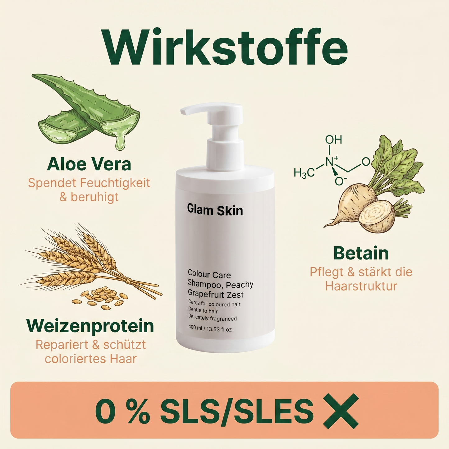Wirkstoffe Farbpflege Shampoo: Aloe Vera, Betain und Weizenprotein mit 0 % SLS/SLES für coloriertes Haar