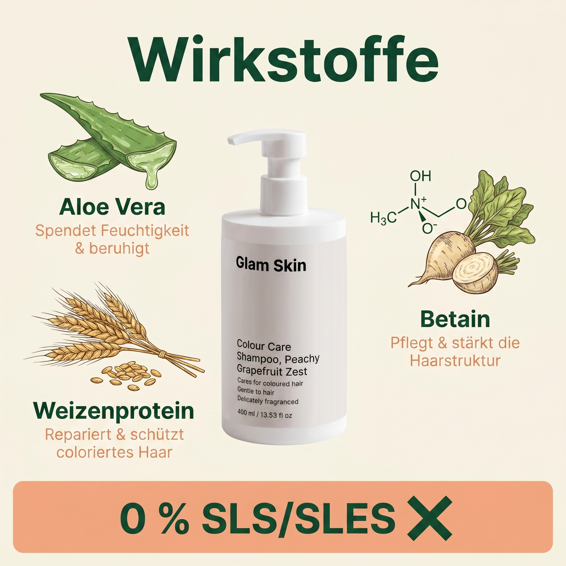 Wirkstoffe Farbpflege Shampoo: Aloe Vera, Betain und Weizenprotein mit 0 % SLS/SLES für coloriertes Haar