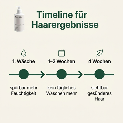 Feuchtigkeitsspendendes Shampoo - Ergebnis Timeline 1 Waesche