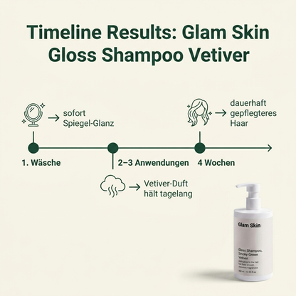 Glanz Shampoo Vetiver - Ergebnis Timeline