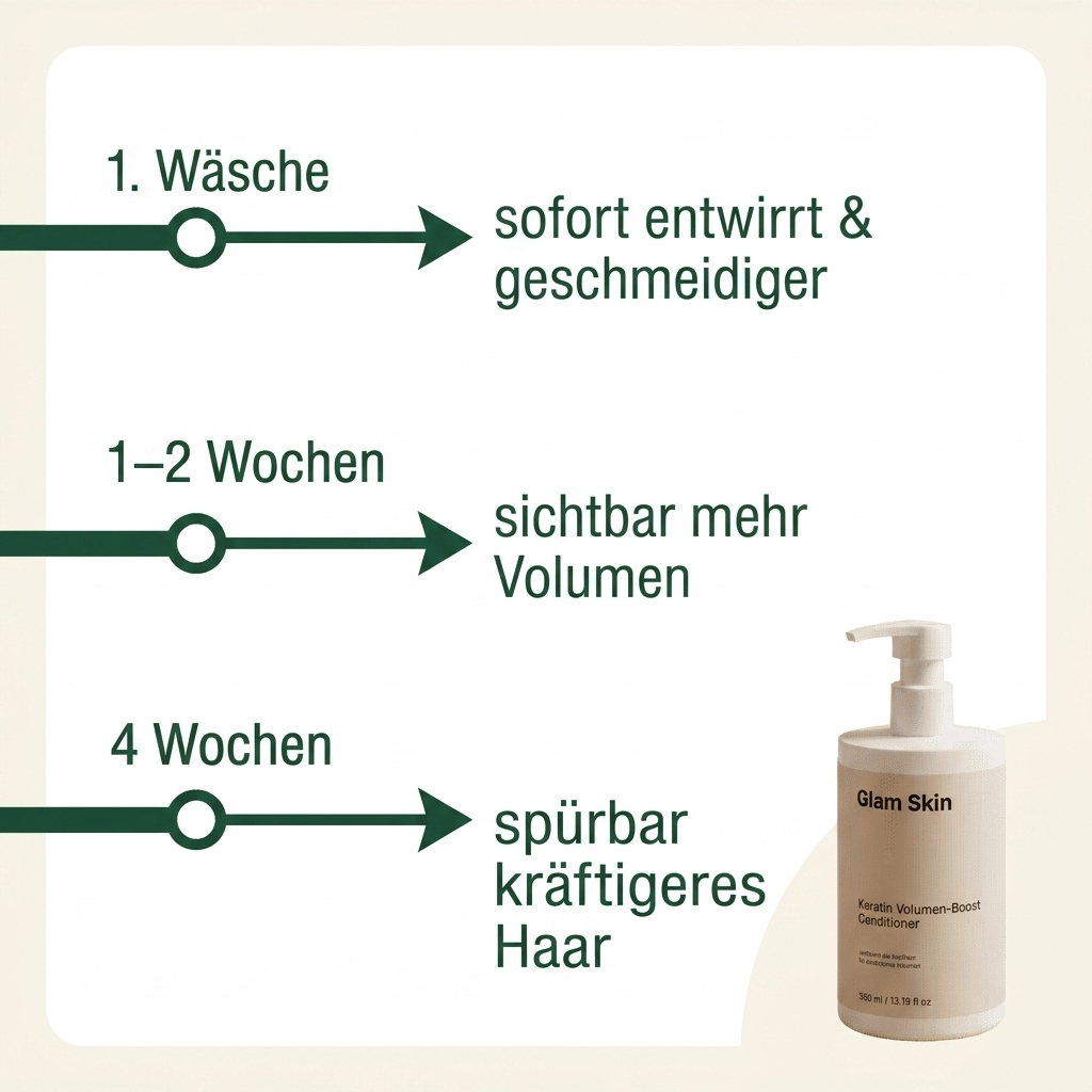 Keratin Volumen Boost Conditioner - Timeline Ergebnis