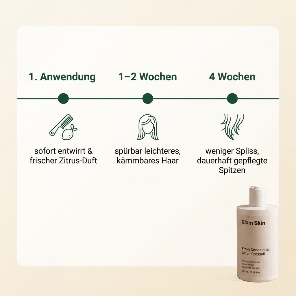 Zitruscocktail Conditioner - Ergebnis Timeline