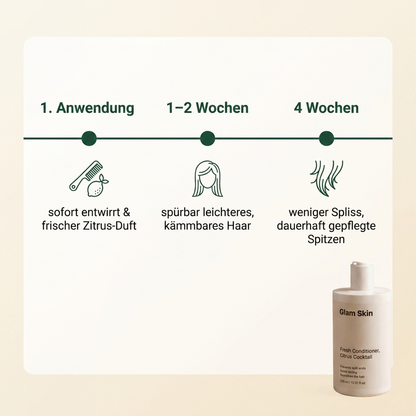 Zitruscocktail Conditioner - Ergebnis Timeline