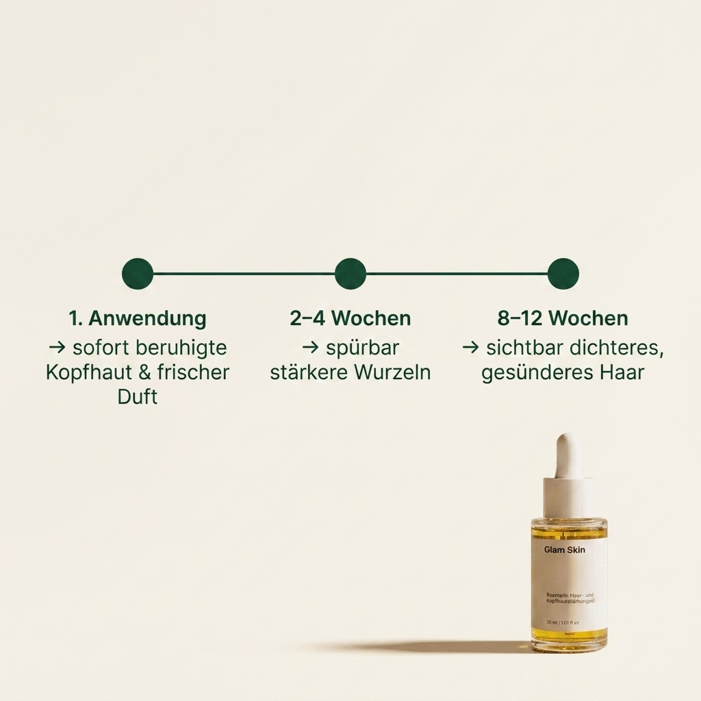 Rosmarin Haaroel - Ergebnis Timeline