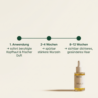 Rosmarin Haaroel - Ergebnis Timeline