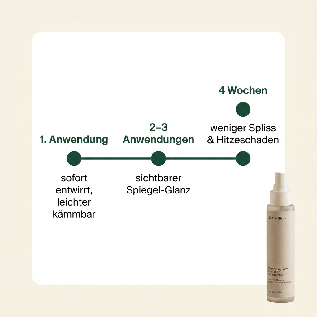 Keratin Leave In Spray - Ergebnis Timeline