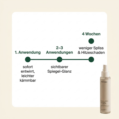 Keratin Leave In Spray - Ergebnis Timeline