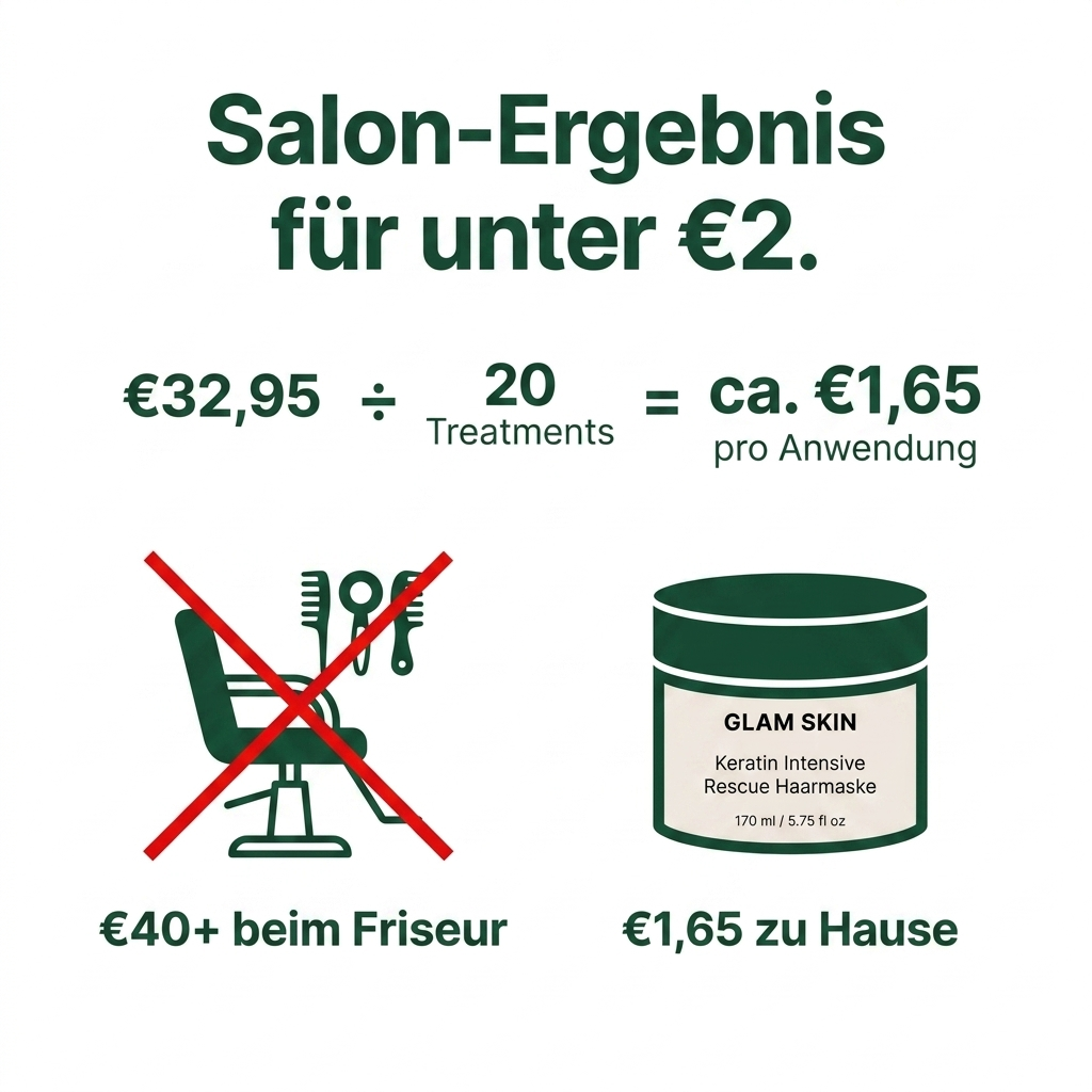 Keratin Rescue Maske - Salon Treatment 1 Euro 65 Vergleich